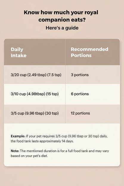 Updated Pet Feeding Guide